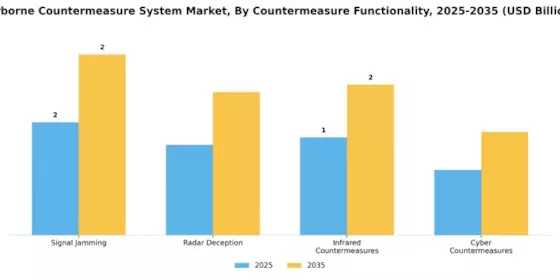 Airborne Satellite Communication Market Segment Image 2