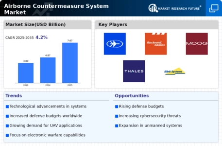 Airborne Satellite Communication Market Infographic