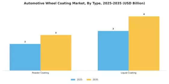 Automotive Wheel Coating Market Segment Image 0