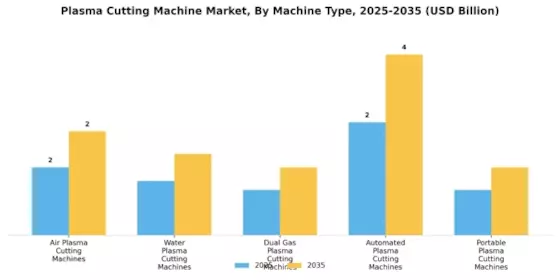 Plasma Cutting Machine Market Segment Image 0