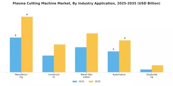 Plasma Cutting Machine Market Segment Image 1