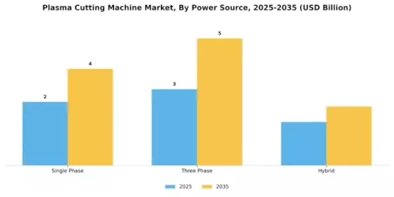 Plasma Cutting Machine Market Segment Image 2