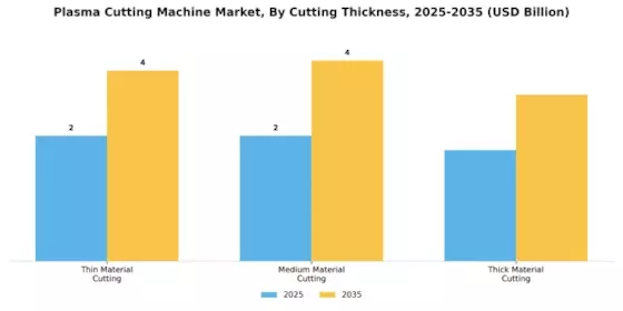 Plasma Cutting Machine Market Segment Image 3