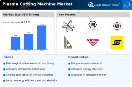 Plasma Cutting Machine Market Infographic