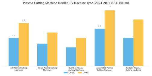 Plasma Cutting Machine Market Segment Image 0