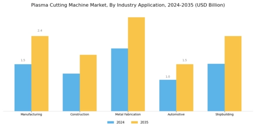 Plasma Cutting Machine Market Segment Image 1