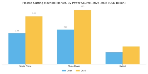 Plasma Cutting Machine Market Segment Image 2