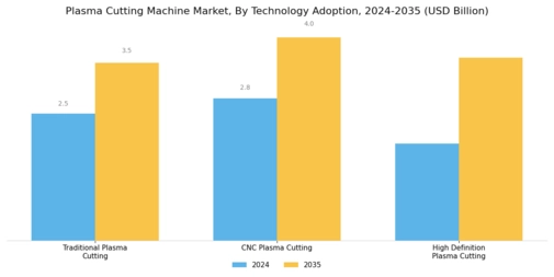 Plasma Cutting Machine Market Segment Image 4