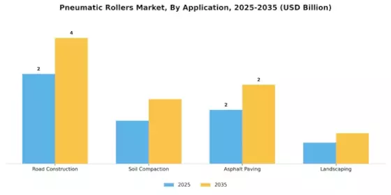 Pneumatic Rollers Market Segment Image 2