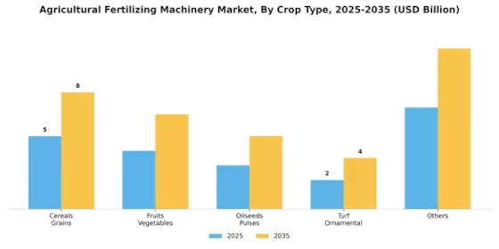 Agricultural Fertilizing Machinery Market Segment Image 2