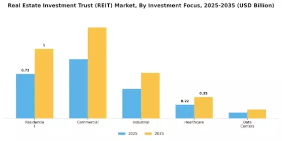 Real Estate Investment Trust Market Segment Image 0