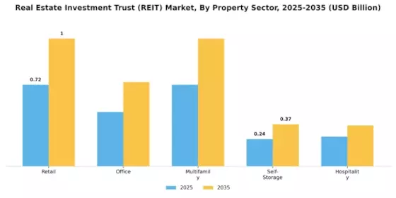 Real Estate Investment Trust Market Segment Image 2