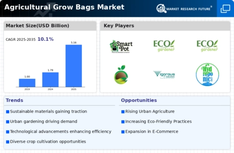 Agricultural Grow Bags Market Infographic