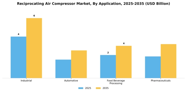 Reciprocating Air Compressor Market Segment Image 0