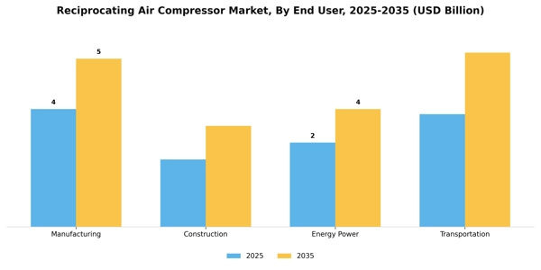 Reciprocating Air Compressor Market Segment Image 2