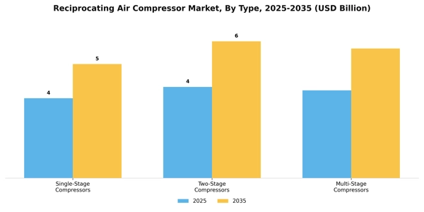 Reciprocating Air Compressor Market Segment Image 4