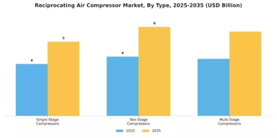 Reciprocating Air Compressor Market Segment Image 0