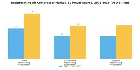 Reciprocating Air Compressor Market Segment Image 1