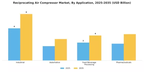 Reciprocating Air Compressor Market Segment Image 2