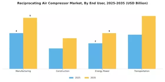 Reciprocating Air Compressor Market Segment Image 4