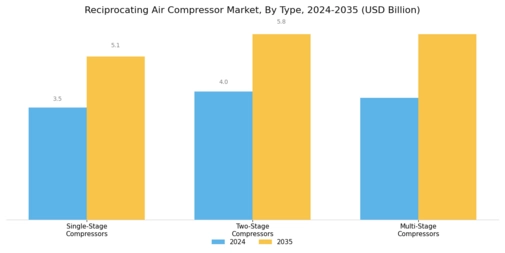 Reciprocating Air Compressor Market Segment Image 0