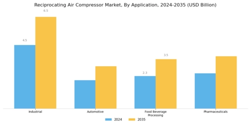 Reciprocating Air Compressor Market Segment Image 2