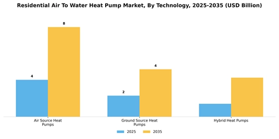 Residential Air to Water Heat Pump Market Segment Image 0
