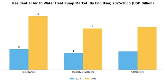 Residential Air to Water Heat Pump Market Segment Image 4