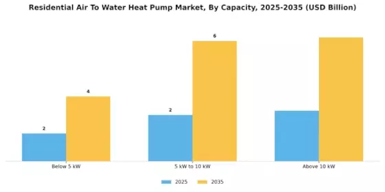 Residential Air to Water Heat Pump Market Segment Image 1