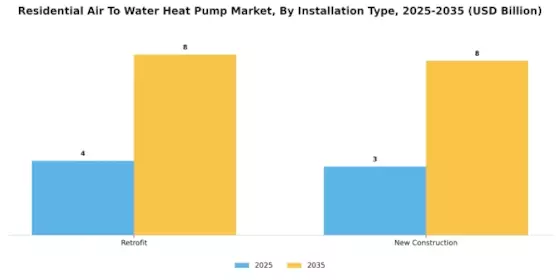 Residential Air to Water Heat Pump Market Segment Image 2