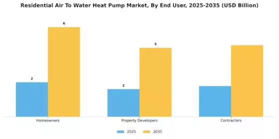 Residential Air to Water Heat Pump Market Segment Image 4