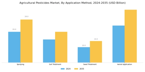 Agricultural Pesticides Market Segment Image 2