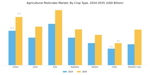 Agricultural Pesticides Market Segment Image 3