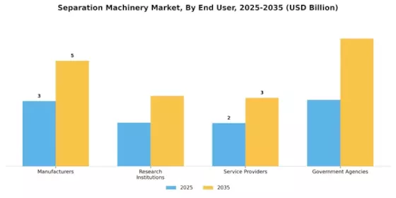 分離機械市場 Segment Image 4