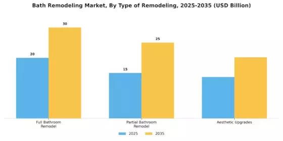 Bath Remodeling Market Segment Image 1