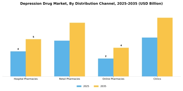 Depression Drug Market Segment Image 1