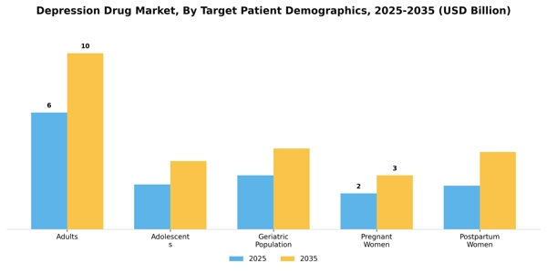 Depression Drug Market Segment Image 2
