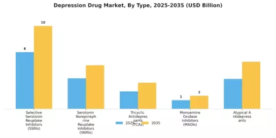 Depression Drug Market Segment Image 0