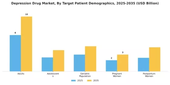 Depression Drug Market Segment Image 2