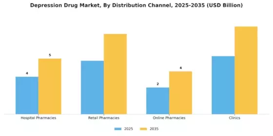 Depression Drug Market Segment Image 4