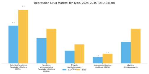 Depression Drug Market Segment Image 0