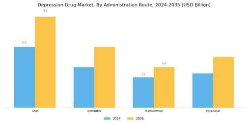 Depression Drug Market Segment Image 1