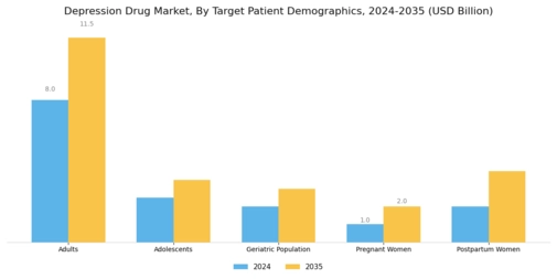 Depression Drug Market Segment Image 2