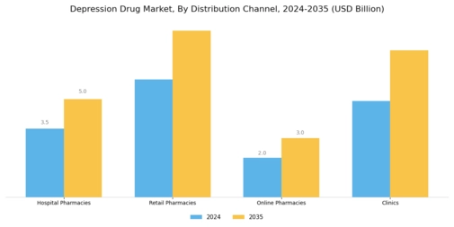 Depression Drug Market Segment Image 4