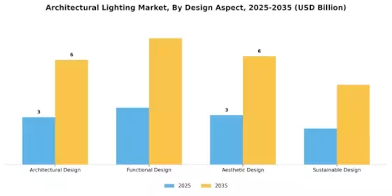 Architectural Lighting Market Segment Image 4