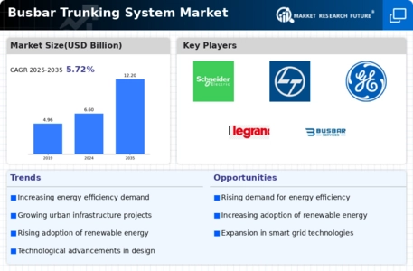 Busbar Trunking System Market Infographic