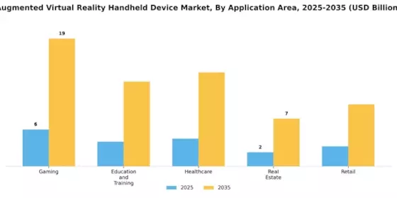 Augmented Virtual Reality Handheld Device Market Segment Image 1