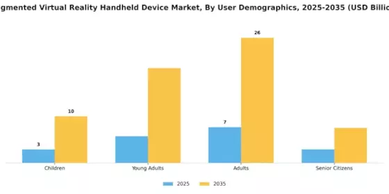 Augmented Virtual Reality Handheld Device Market Segment Image 3