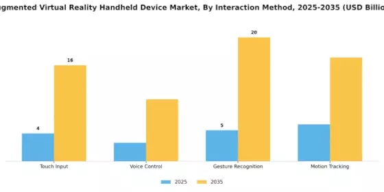 Augmented Virtual Reality Handheld Device Market Segment Image 4