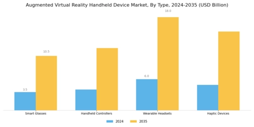Augmented Virtual Reality Handheld Device Market Segment Image 0